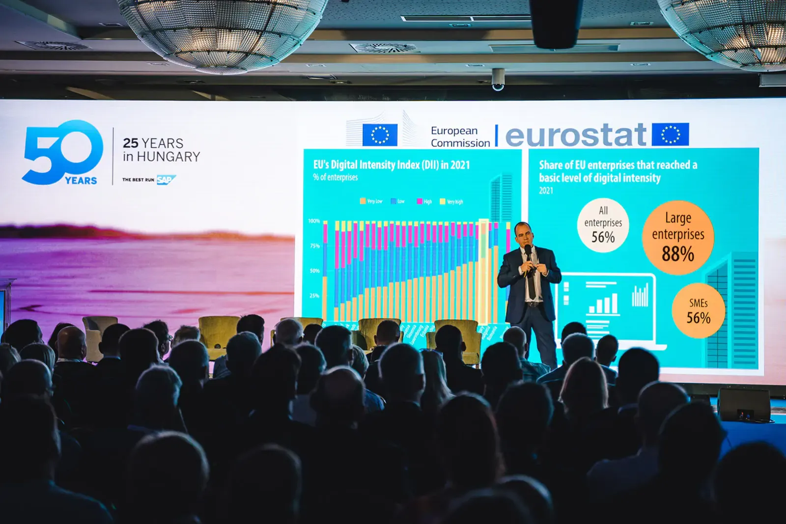 SAP NOW - 800 fős konferencia szervezése a Balaton partján